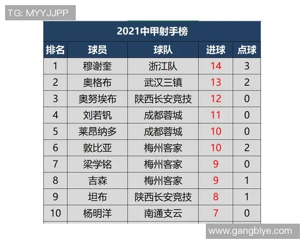 成都排球队以97分领跑冠军赛积分榜展现强劲实力